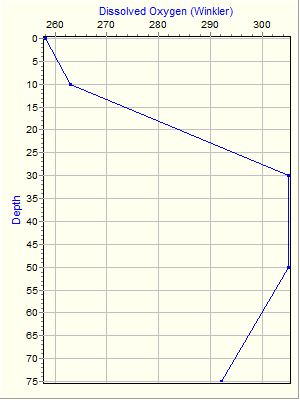 Variable Plot