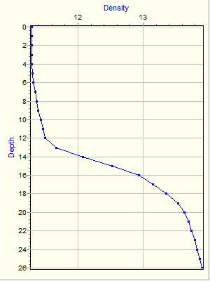 Variable Plot