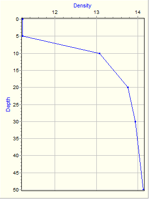 Variable Plot