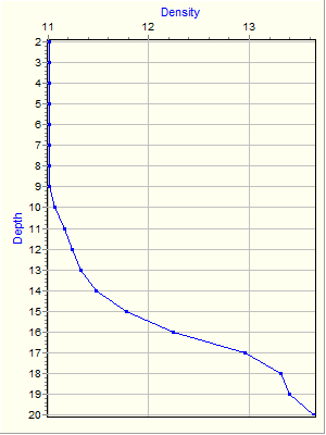 Variable Plot