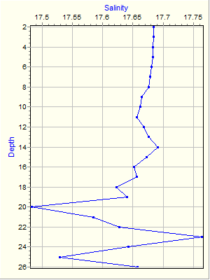 Variable Plot