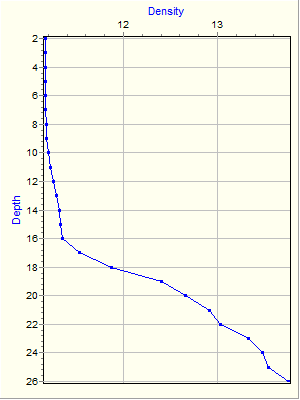 Variable Plot