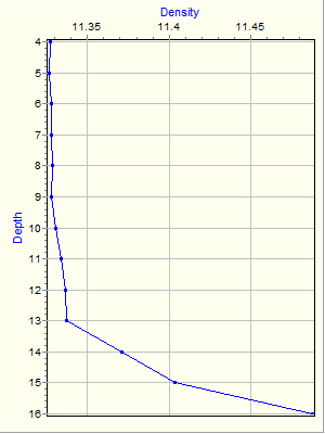 Variable Plot