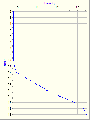 Variable Plot