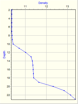 Variable Plot