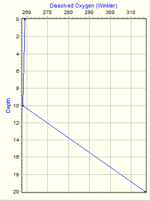 Variable Plot