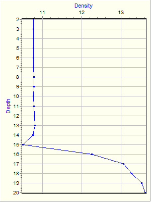 Variable Plot