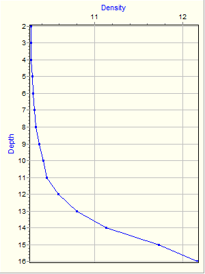 Variable Plot