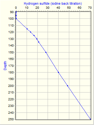 Variable Plot