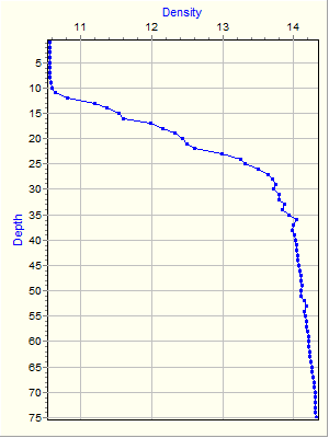 Variable Plot