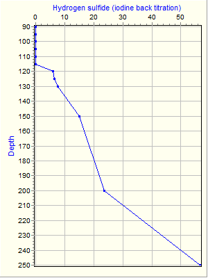 Variable Plot