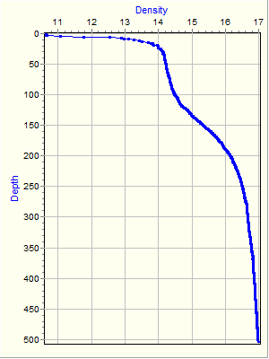 Variable Plot