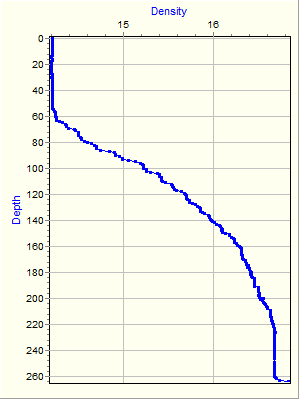 Variable Plot