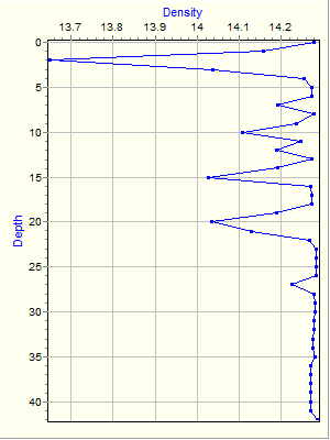 Variable Plot