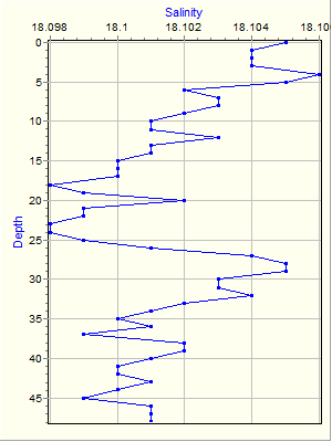 Variable Plot