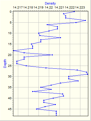 Variable Plot