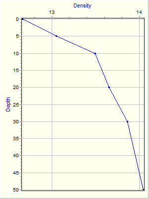 Variable Plot