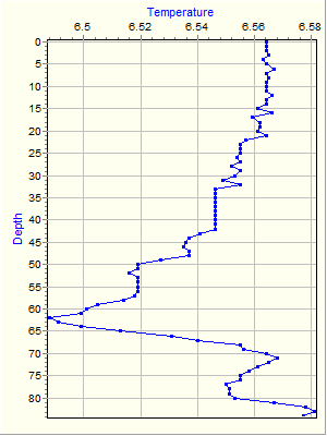 Variable Plot