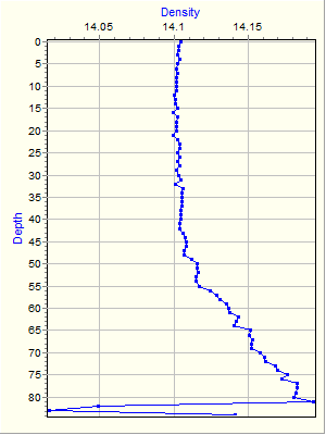 Variable Plot