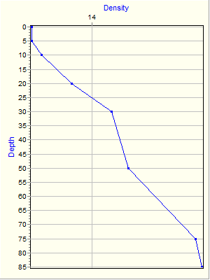 Variable Plot