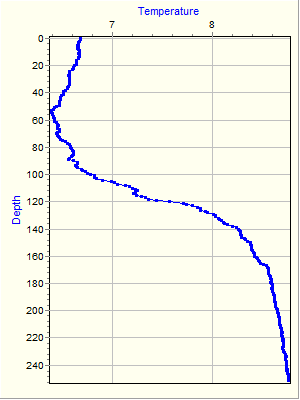 Variable Plot