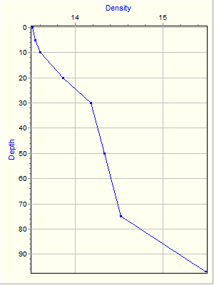 Variable Plot