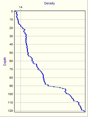 Variable Plot