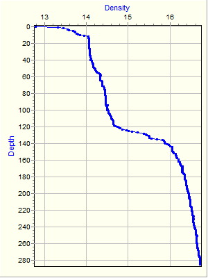 Variable Plot