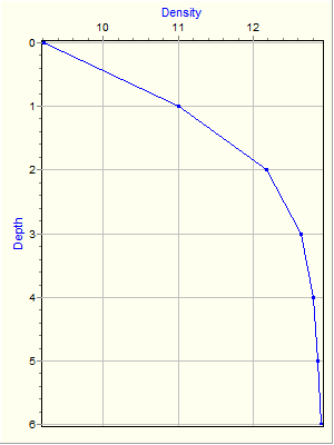 Variable Plot