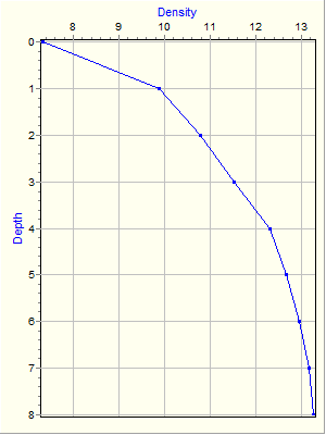 Variable Plot