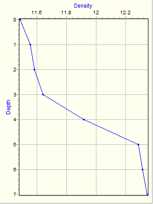 Variable Plot