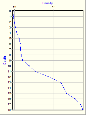 Variable Plot