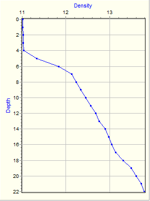 Variable Plot