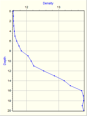 Variable Plot