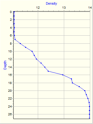 Variable Plot