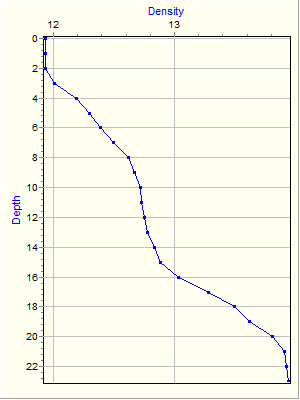 Variable Plot