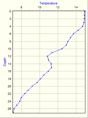 Variable Plot