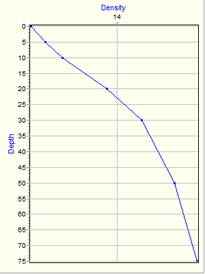 Variable Plot