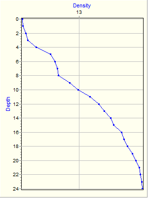 Variable Plot