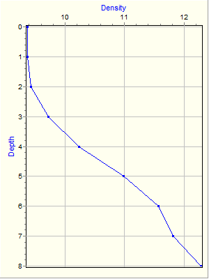 Variable Plot