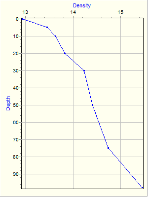 Variable Plot