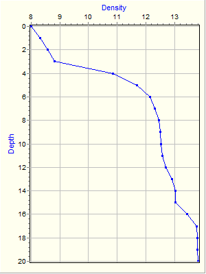 Variable Plot