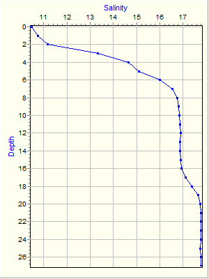 Variable Plot