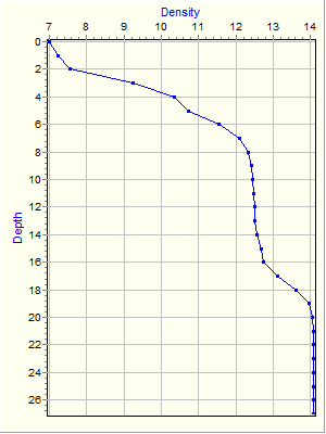 Variable Plot