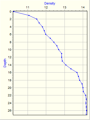 Variable Plot