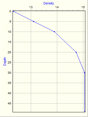 Variable Plot