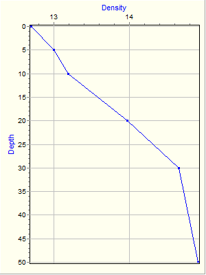 Variable Plot