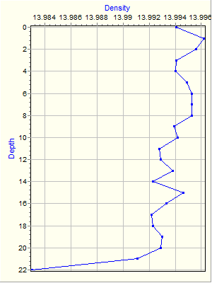 Variable Plot