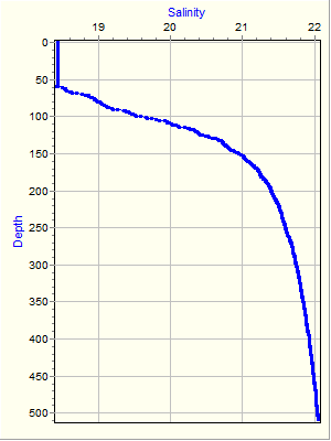 Variable Plot