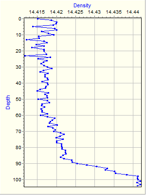 Variable Plot